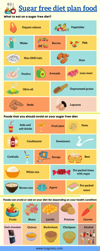 Sugar free diet plan food